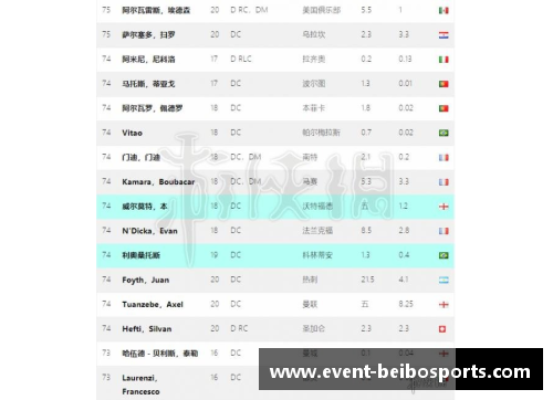 贝博体育足球球星亲签评级解读 收藏价值与市场潜力全解析